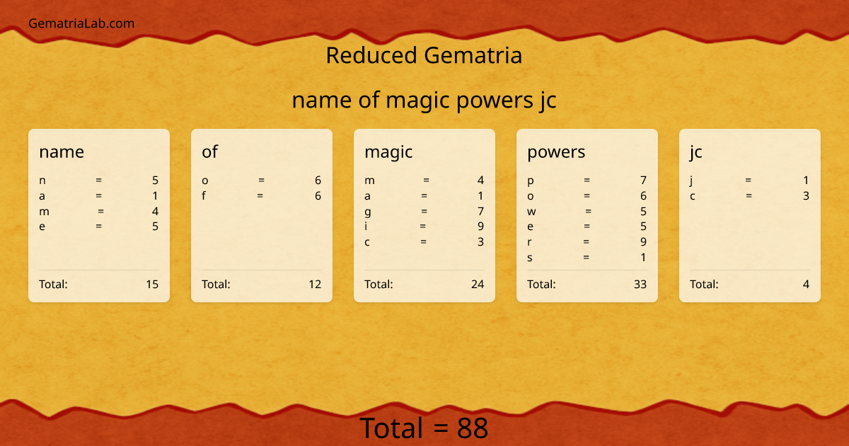 name of magic powers jc in reduced Gematria